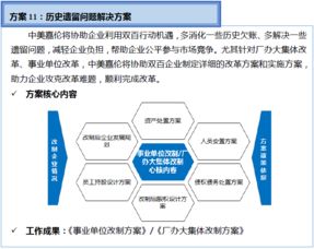 雙百行動(dòng)專項(xiàng)信息咨詢服務(wù)產(chǎn)品手冊(cè)